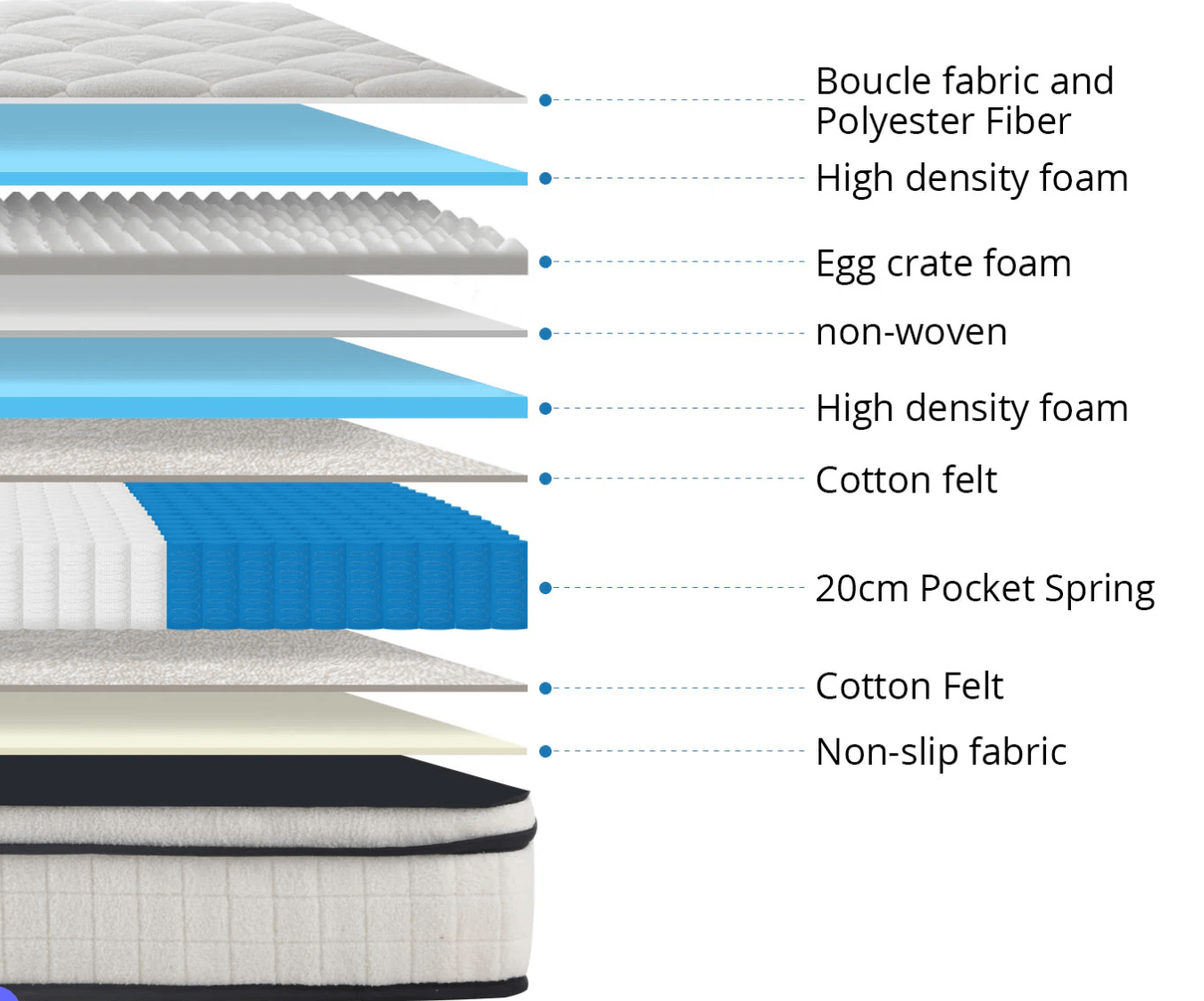 BroDeals Mattresses Cloud Comfort Mattress - Double