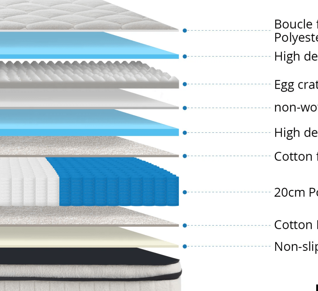 Online8 Mattresses Cloud Comfort Mattress - Super King