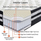 Bro Deals Mattresses Queen Mattress - Eurotop