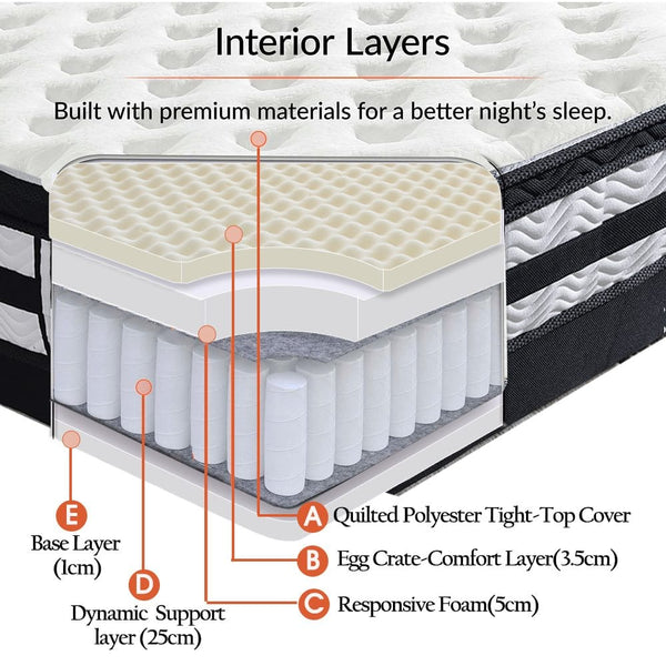 Bro Deals Mattresses Queen Mattress - Eurotop