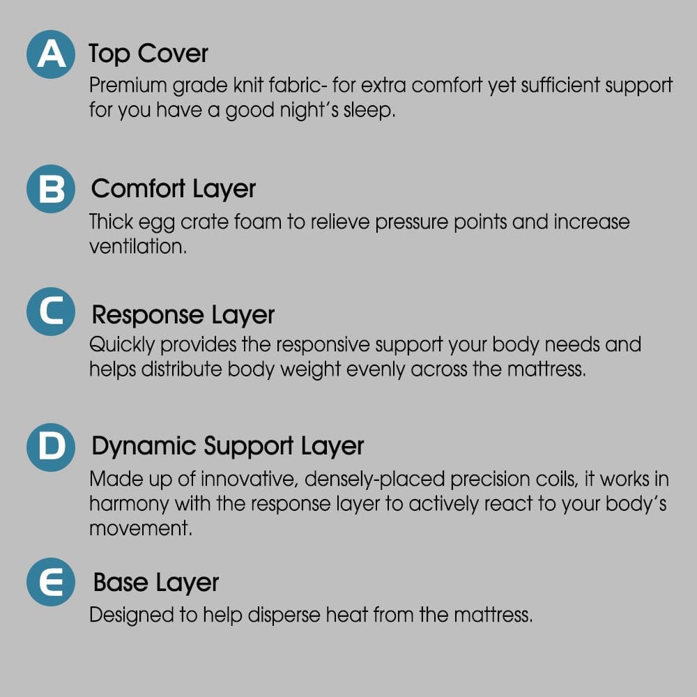 Bro Deals Mattresses Queen Mattress - Eurotop