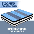 Bro Deals Mattresses Queen Mattress - Eurotop