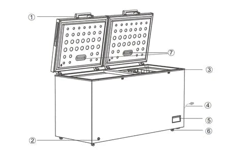 BroDeals Chest Freezer Imprasio 688L Chest Freezer IMCF708