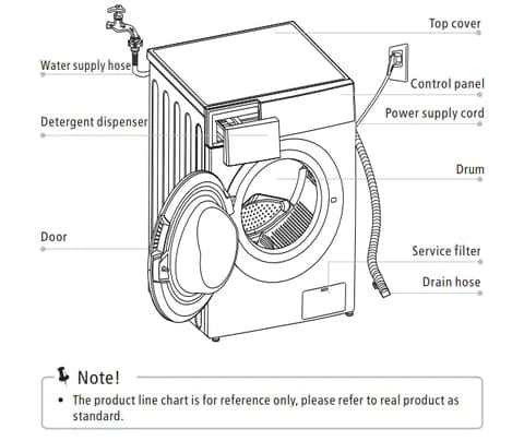 BroDeals washing machine Midea 7.5KG Front Loader Washing Machine MFE75-JS1412/C31E-AU(25)